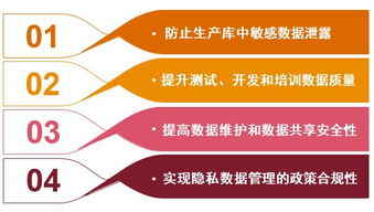 數(shù)據(jù)隱私保護(hù)服務(wù) 數(shù)據(jù)脫敏與數(shù)據(jù)處理的關(guān)鍵作用