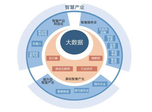 大數(shù)據(jù)驅(qū)動，天好電子引領(lǐng)智慧城市民生服務(wù)新篇章