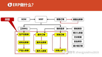 如何用好ERP 解鎖網(wǎng)絡(luò)技術(shù)服務(wù)中的核心功能與作用