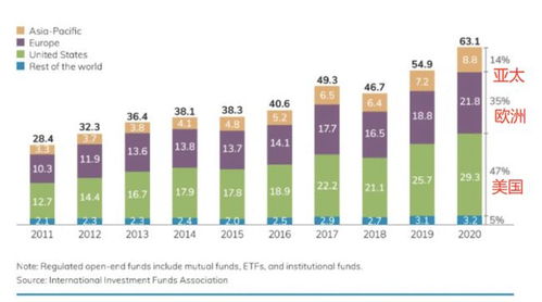 基金代銷 一場關(guān)于效率、公平與信任的競賽
