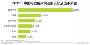 職業(yè)化新紀元 電子競技員正式成為職業(yè)背后的行業(yè)機遇與跨界思考